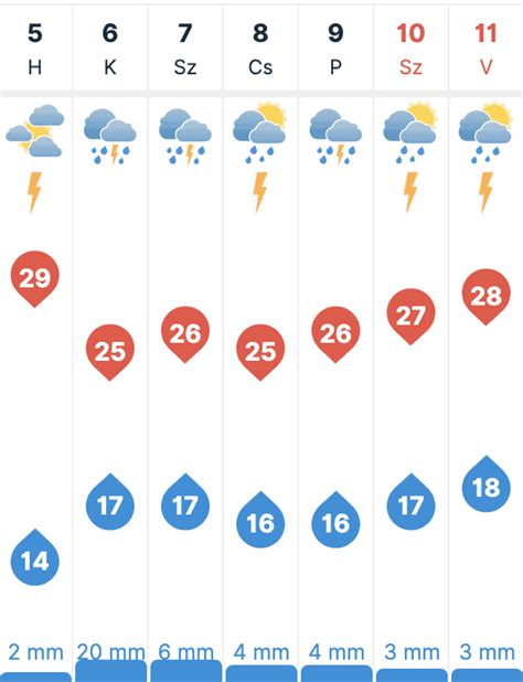 kenderes időjárás|30 napos időjárás előrejelzés